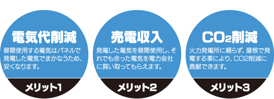 オール電化のメリット