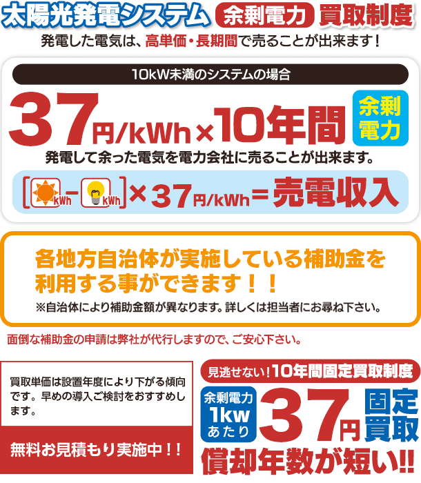 太陽光発電余剰電力買取制度